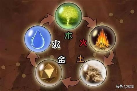 如何知道自己属金 木 水火土|金木水火土五行查询表，对照看看自己是什么命